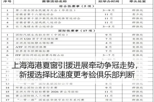 上海海港夏窗引援进展牵动争冠走势，新援选择比速度更考验俱乐部判断